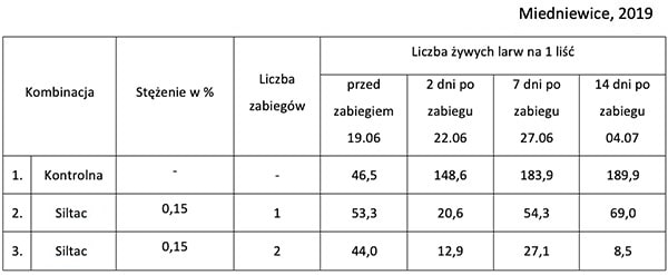 Tabela 1